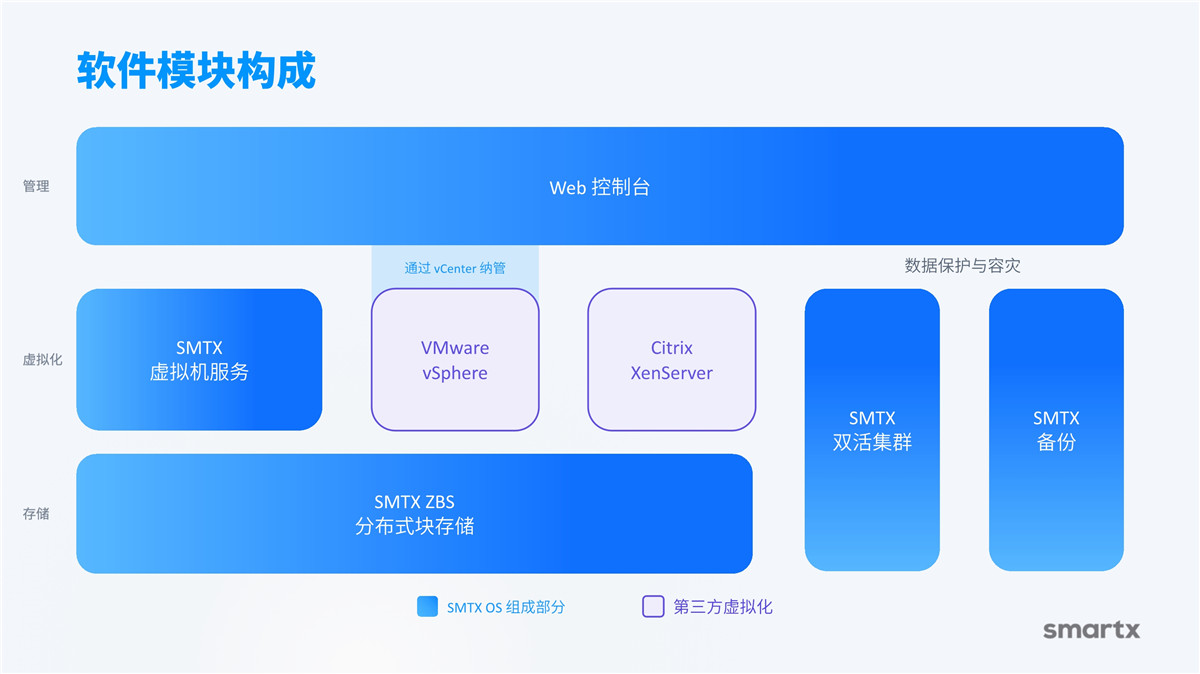 产品介绍(图3)